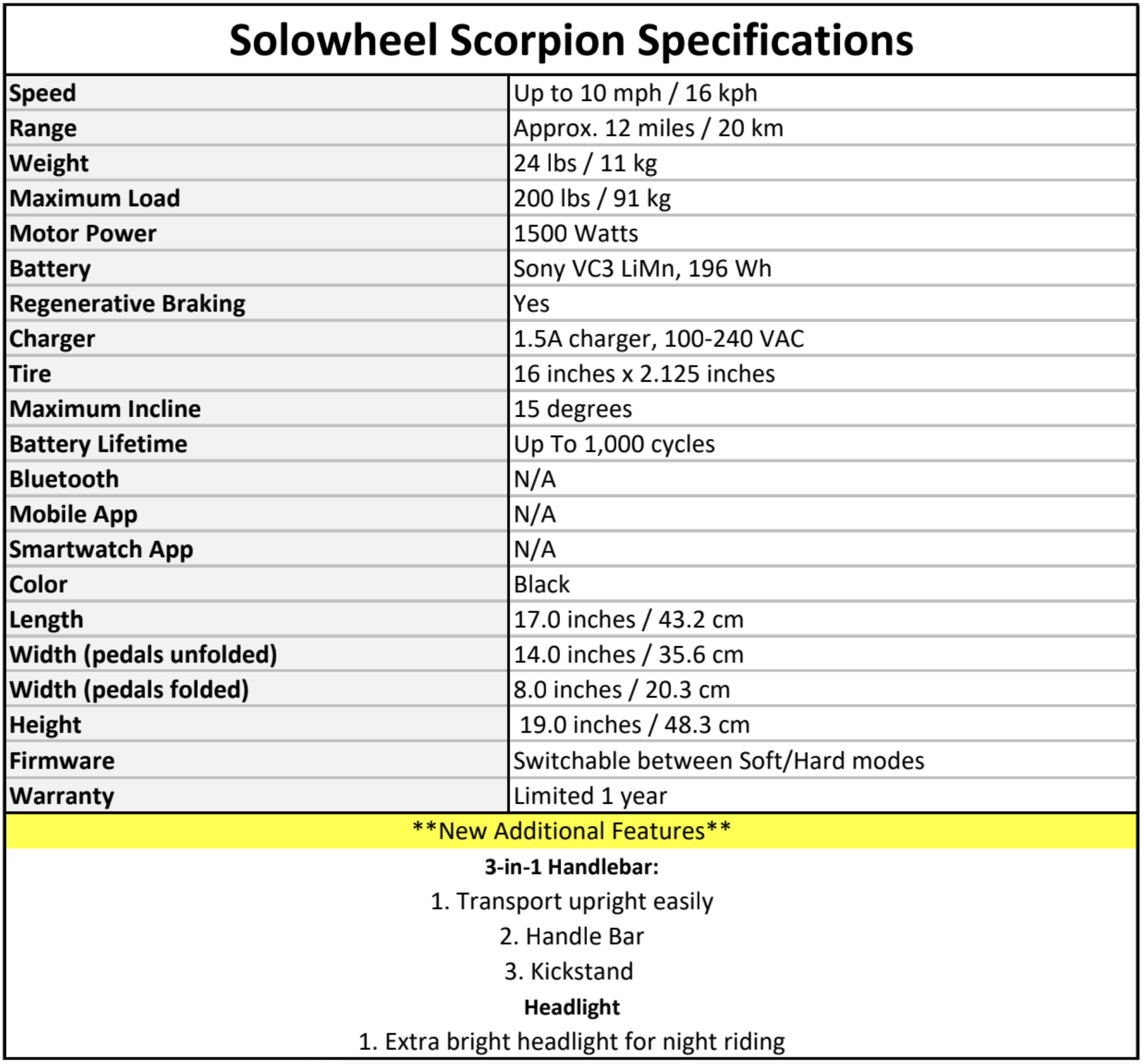 Solowheel Scorpion Electric Unicycle